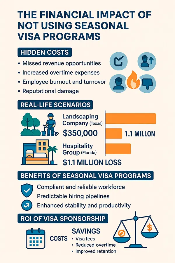 Seasonal Visa, positive Impact in Finances